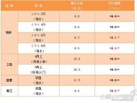 开云体育入口-关于瓦朗西纳队主场取分，排名略有上升的信息