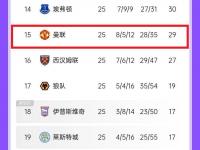 开云体育在线-曼城客场-小胜狼队，继续领先积分榜的简单介绍