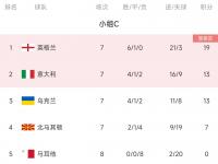 开云体育官网-欧预赛：乌克兰连胜，夺得小组头名的简单介绍