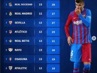 开云体育官网入口-皇家社会连续不胜，积分滑落的简单介绍