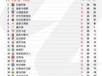 开云体育app下载-马竞客场大胜埃瓦尔，稳定排名第三