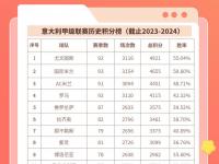 开云体育网页版-尤文图斯主场大胜，稳坐积分榜第一的简单介绍