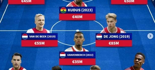 开云体育在线-阿贾克斯客场击败切尔西，晋级八强