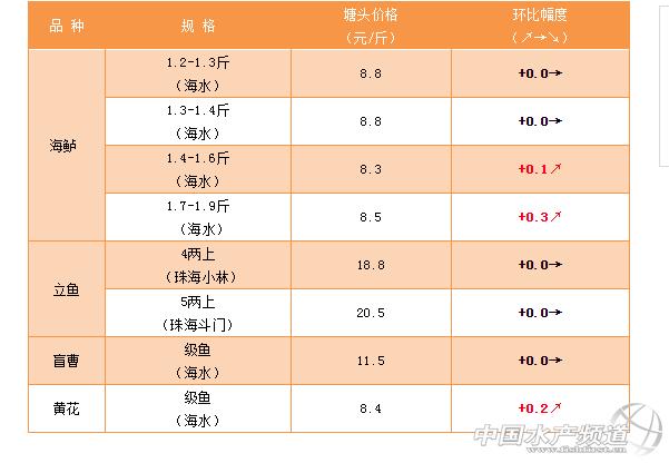 关于瓦朗西纳队主场取分,排名略有上升的信息 关于瓦朗西纳队主场取分,排名略有上升的信息