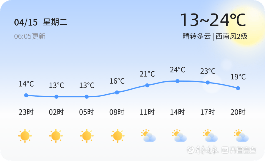 关于瓦朗西纳队主场取分,排名略有上升的信息 关于瓦朗西纳队主场取分,排名略有上升的信息