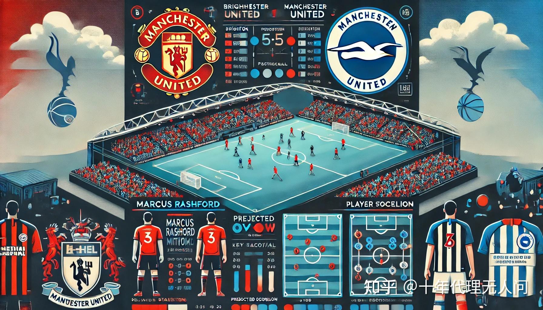 关于曼联客场-轻取布莱顿,保持领先优势的信息 关于曼联客场-轻取布莱顿,保持领先优势的信息