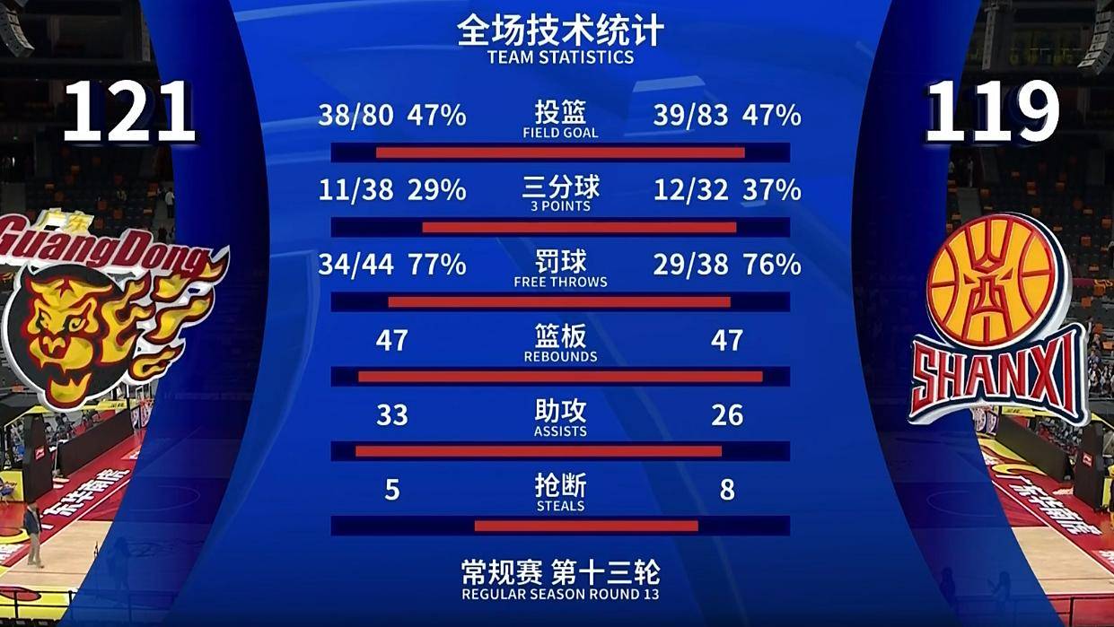 包含犀利突破惊艳全场，绝杀神奇强势抢眼！的词条