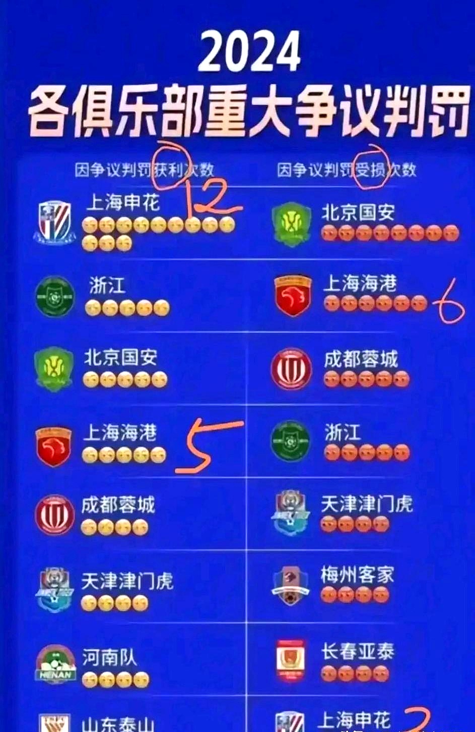 关于中超比赛规则调整,对球队战术带来哪些变化?的信息 关于中超比赛规则调整,对球队战术带来哪些变化?的信息