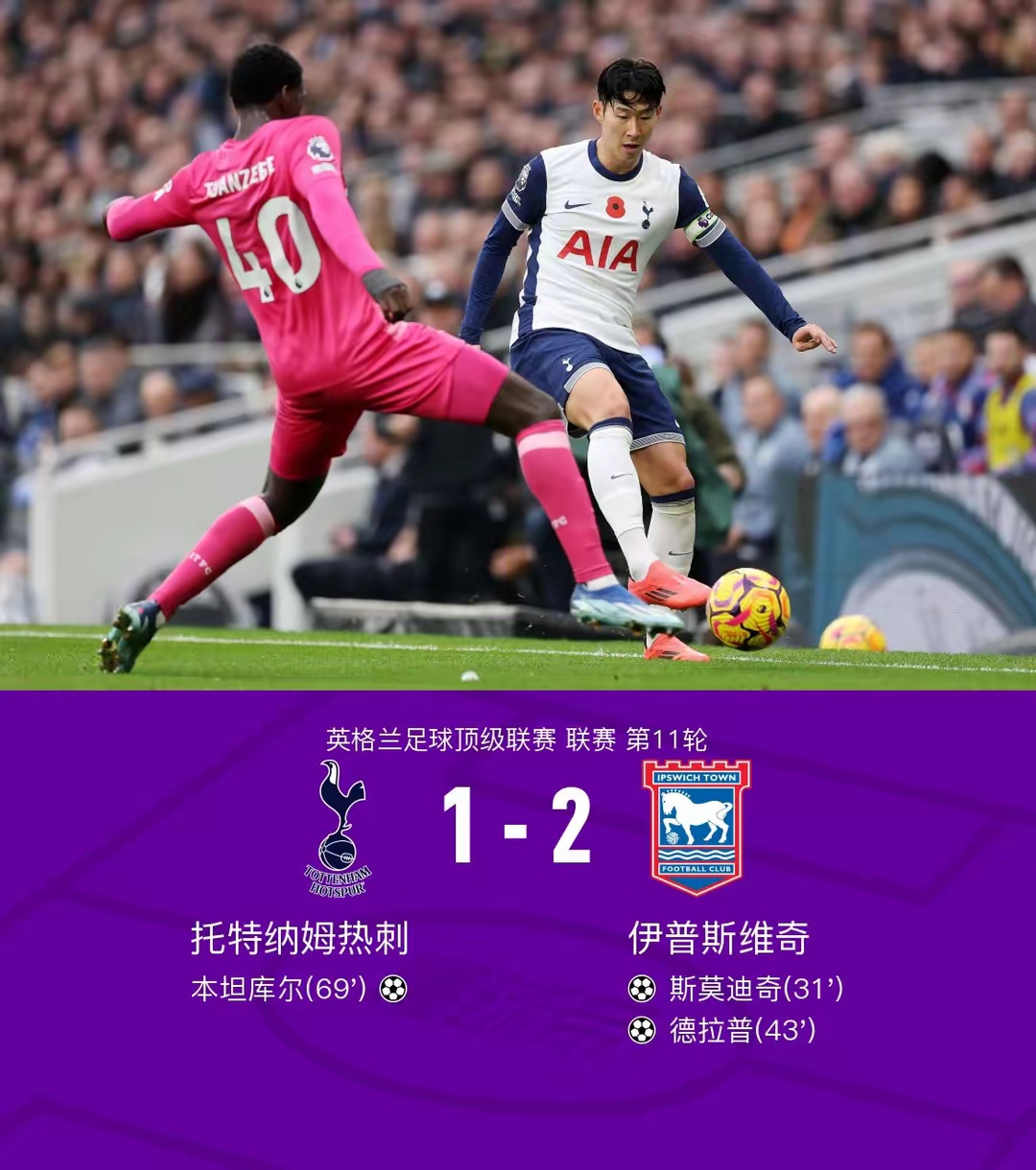 热刺客场大胜诺维奇,球队状态回暖 热刺客场大胜诺维奇,球队状态回暖