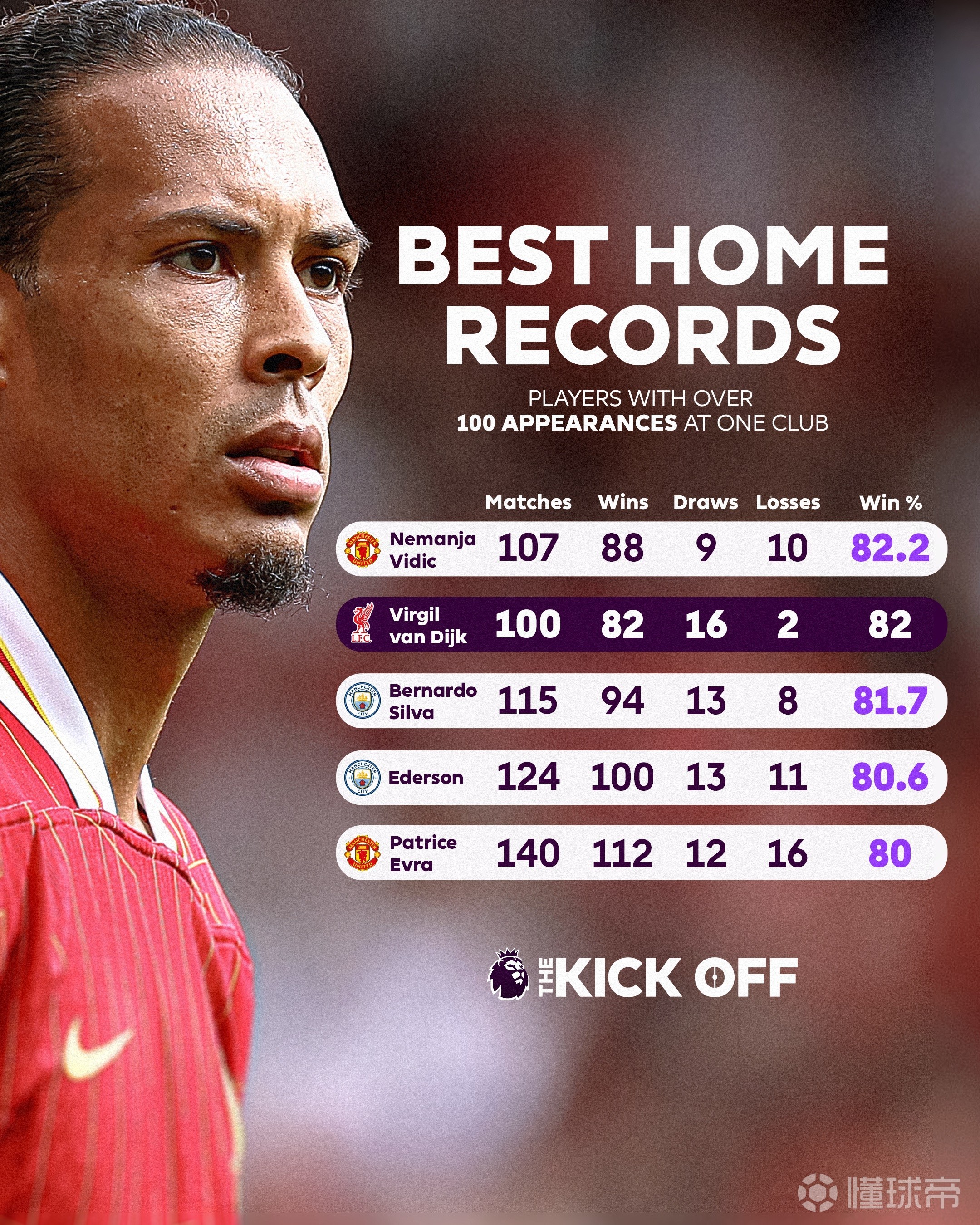 利物浦中场范戴克神勇防守,助球队守住胜果的简单介绍 利物浦中场范戴克神勇防守,助球队守住胜果的简单介绍