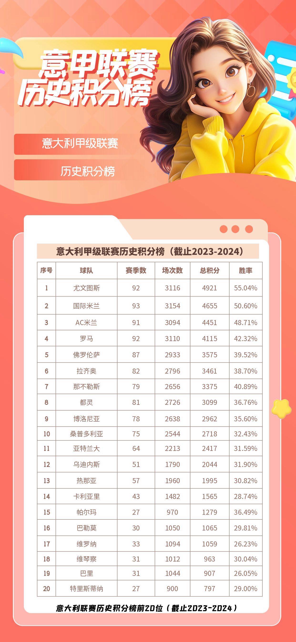 尤文图斯主场大胜,稳坐积分榜第一的简单介绍 尤文图斯主场大胜,稳坐积分榜第一的简单介绍