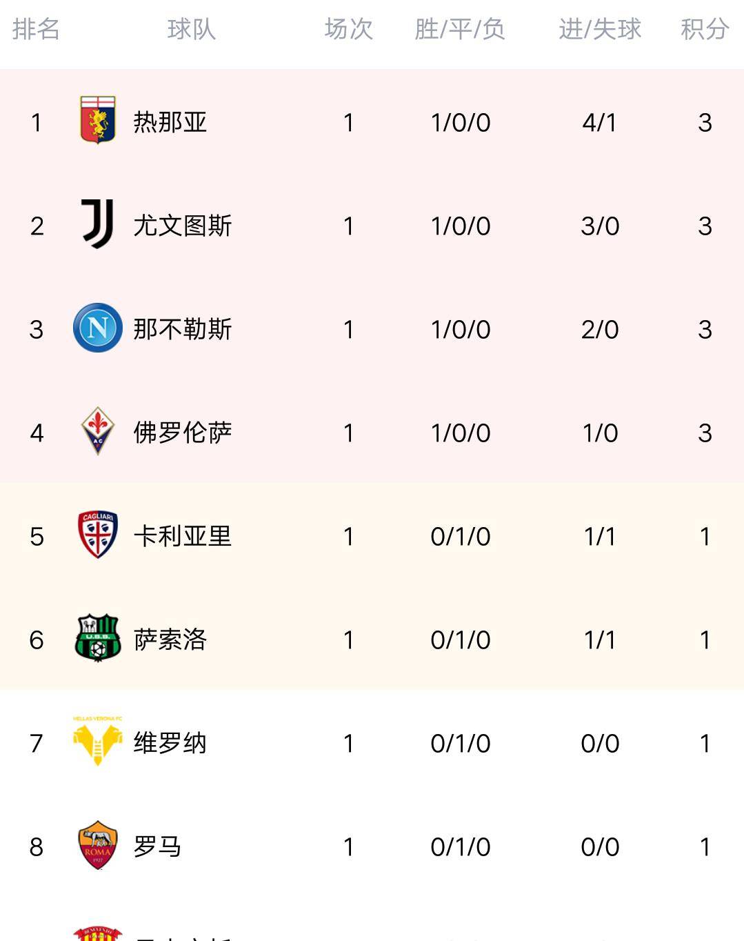 尤文图斯主场大胜,稳坐积分榜第一的简单介绍 尤文图斯主场大胜,稳坐积分榜第一的简单介绍