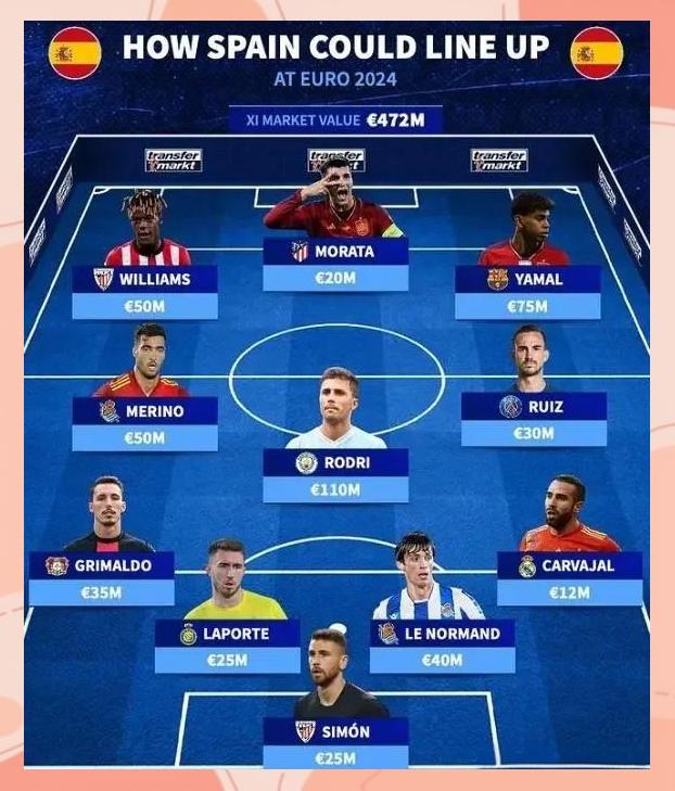 关于冠军走势:各支豪门球队在欧洲杯上的前景展望的信息 关于冠军走势:各支豪门球队在欧洲杯上的前景展望的信息