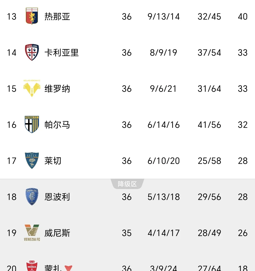 意甲球队实力逐渐暴露,冠军梦想渐行渐近的简单介绍 意甲球队实力逐渐暴露,冠军梦想渐行渐近的简单介绍