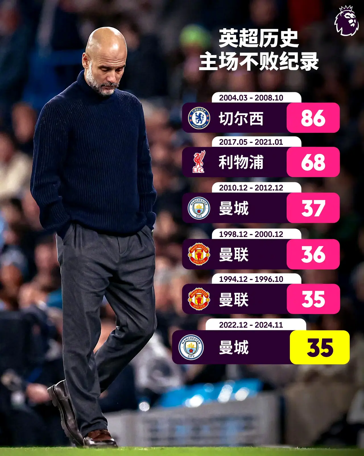 曼城遭遇惨败,离晋级目标渐行渐远的简单介绍 曼城遭遇惨败,离晋级目标渐行渐远的简单介绍