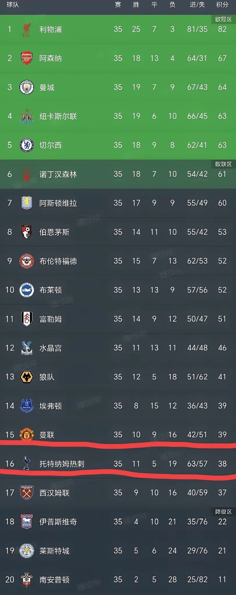 包含欧预赛赛程密集,球员体力飙升表现超凡的词条 包含欧预赛赛程密集,球员体力飙升表现超凡的词条